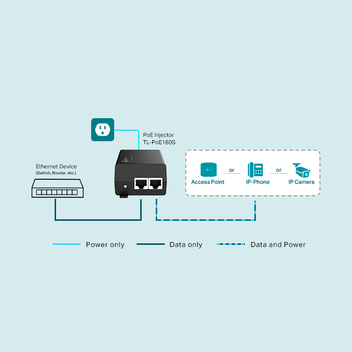 TP-Link PoE160S Power Over Ethernet Injector Adapter PoE+