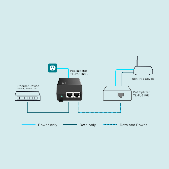 TP-Link PoE160S Power Over Ethernet Injector Adapter PoE+