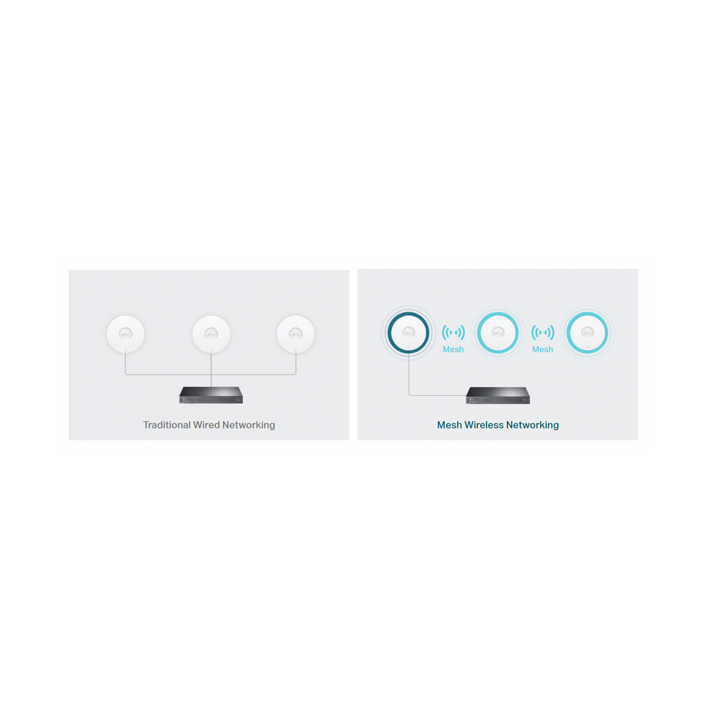 TP-Link EAP650 AX3000 Wireless Dual Band Gigabit Ceiling AP