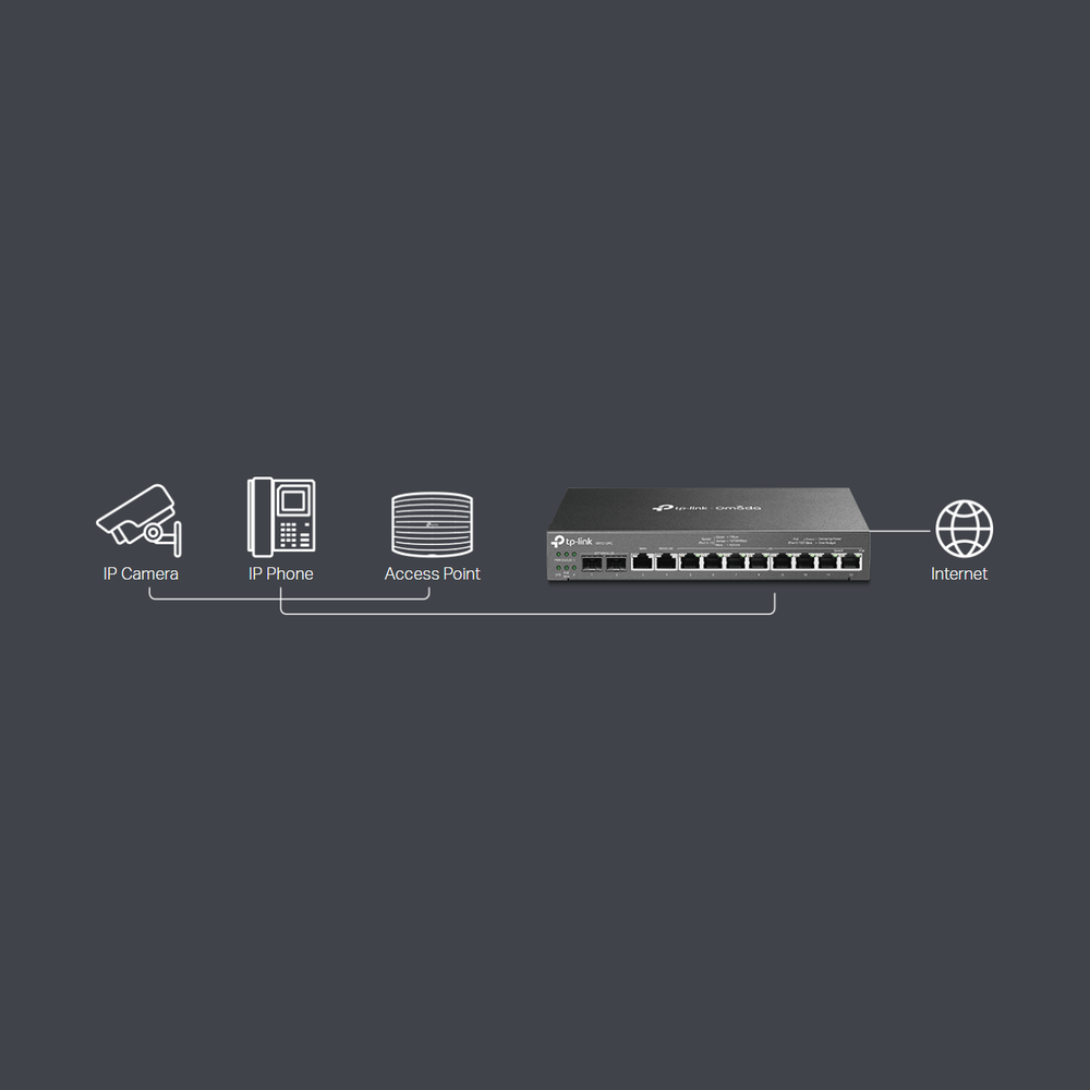 TP-Link ER7212PC SDN Gigabit Broadband VPN Router w/Cloud Controller