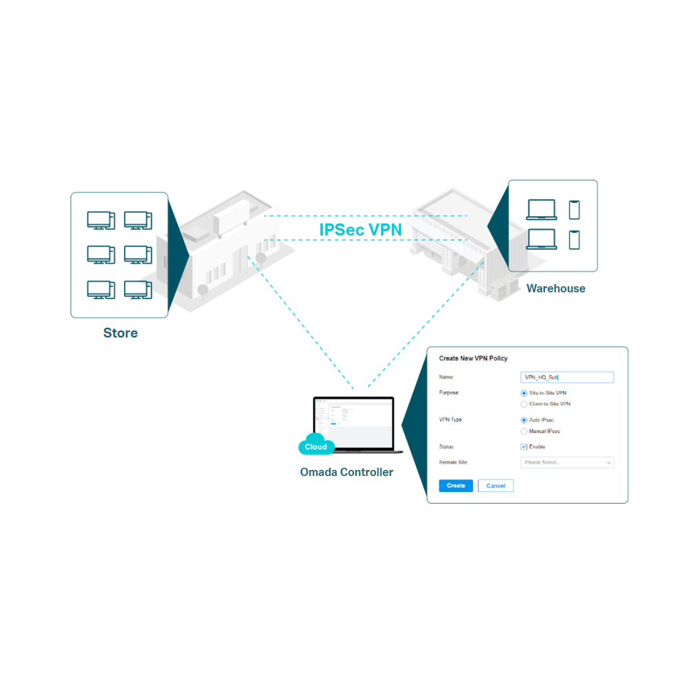 TP-Link ER7212PC SDN Gigabit Broadband VPN Router w/Cloud Controller