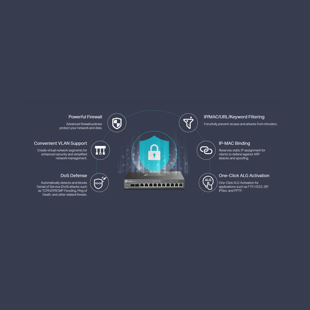 TP-Link ER7212PC SDN Gigabit Broadband VPN Router w/Cloud Controller