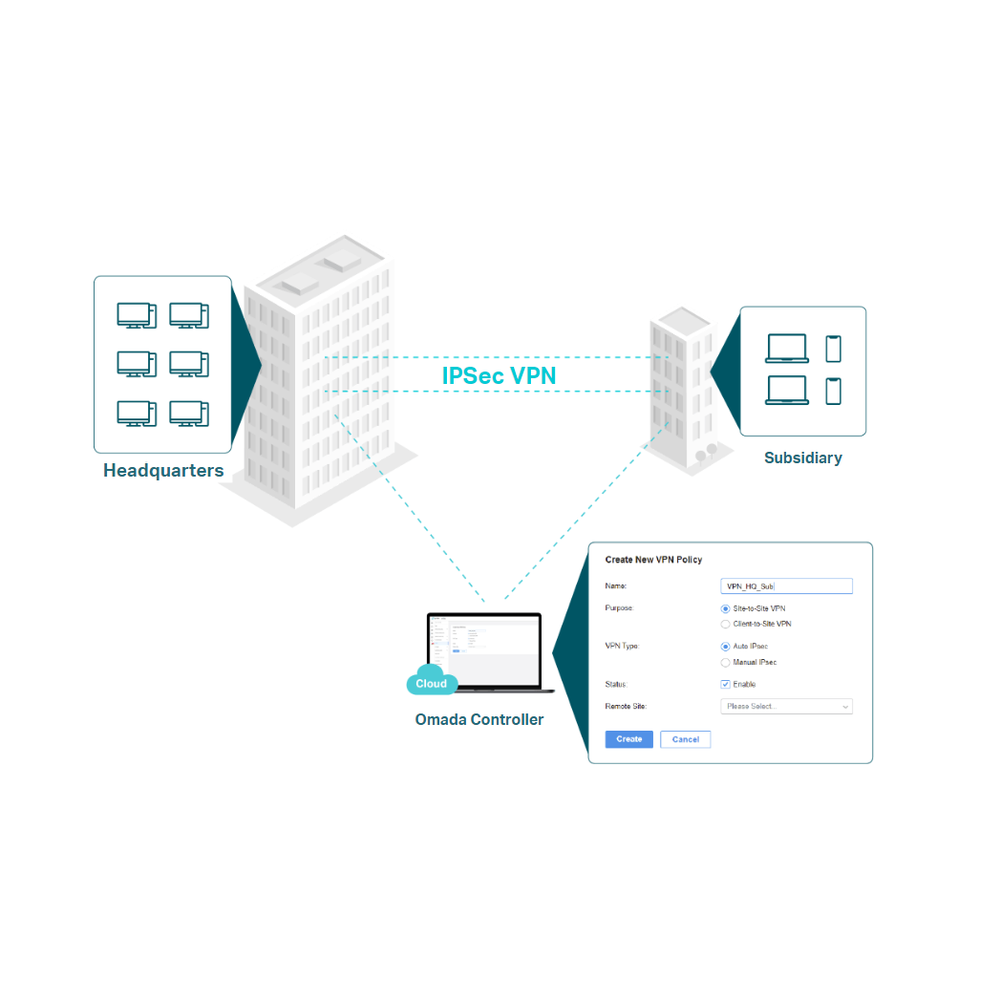 TP-Link ER707-M2 Omada 6 Port Multi-Gigabit VPN Router