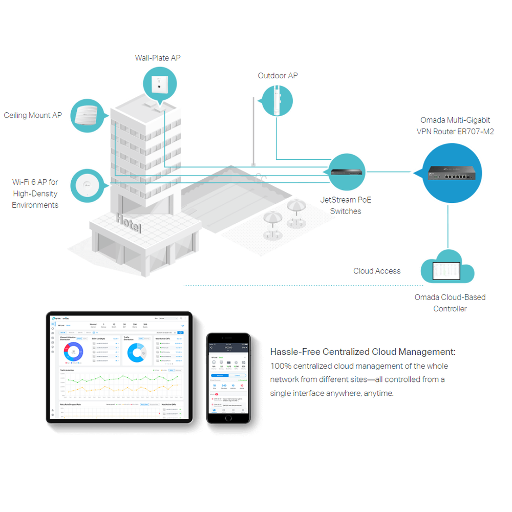 TP-Link ER707-M2 Omada 6 Port Multi-Gigabit VPN Router