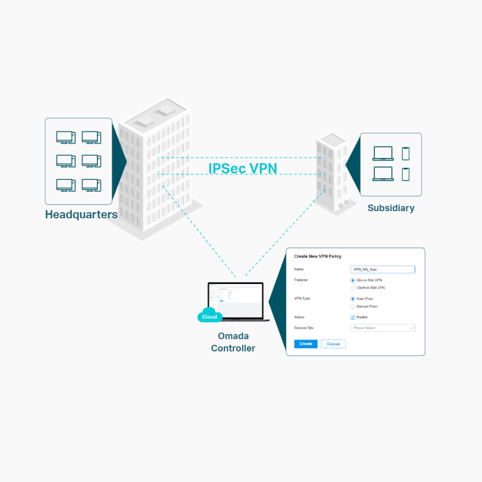 TP-Link ER706W AX3000 SDN Gigabit Broadband VPN Router