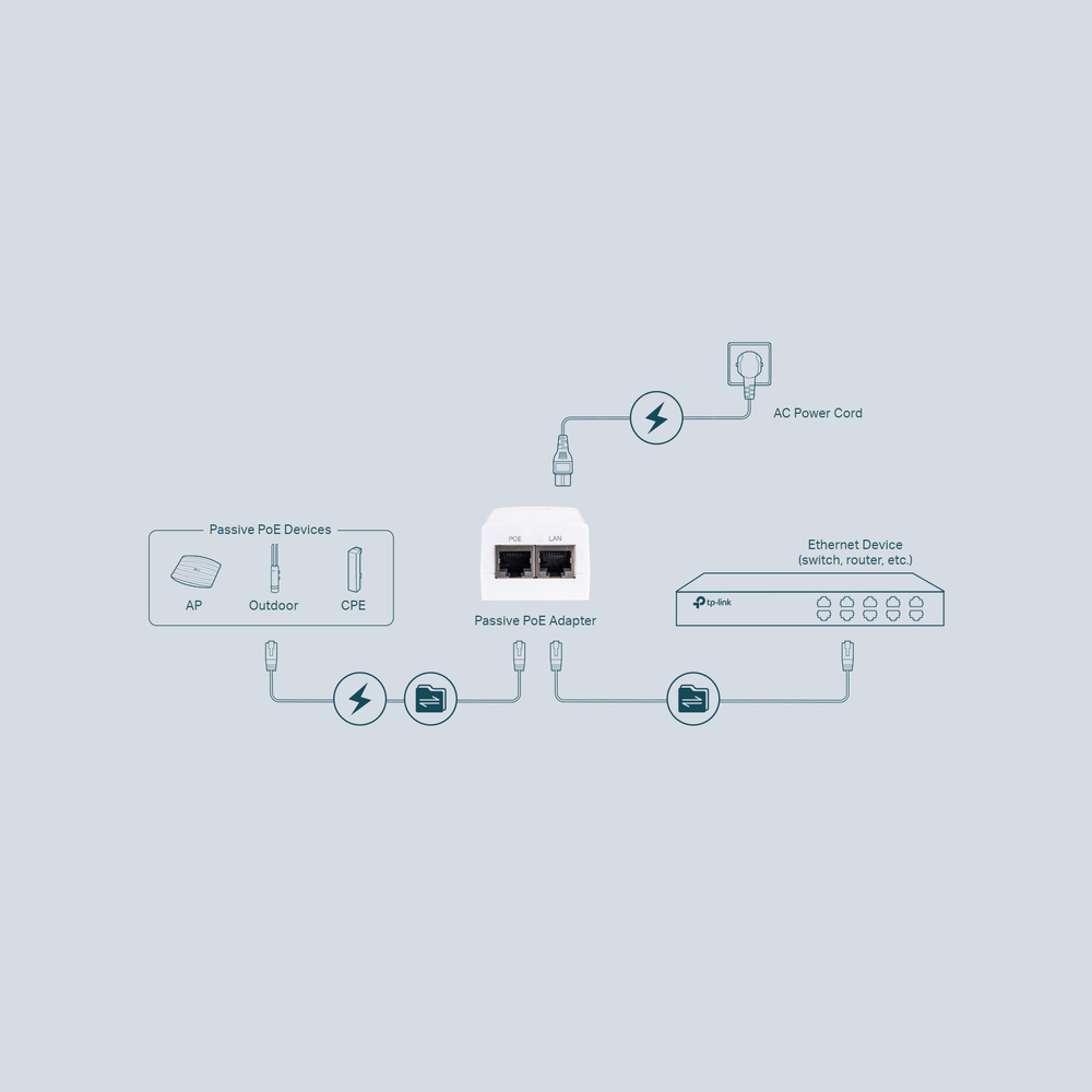 TP-Link POE2412G Power Over Ethernet Injector 24V
