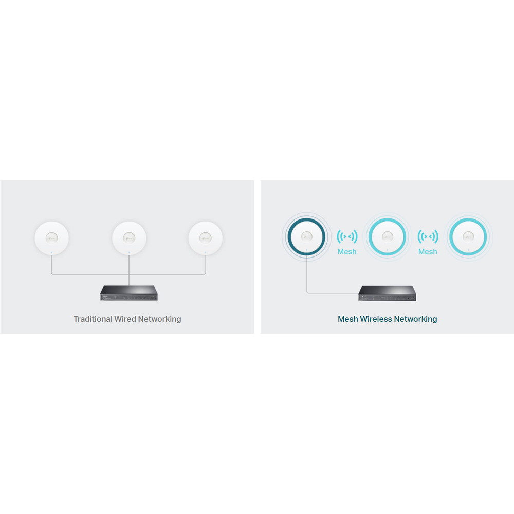 TP-Link EAP653 WI-FI 6 Omada AX3000 Wireless AP