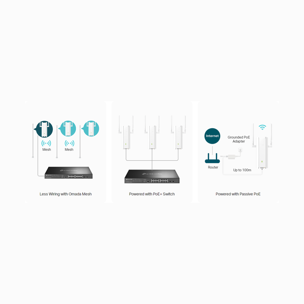 TP-Link EAP625 Outdoor HD Wi-Fi 6 AX1800 Wireless Dual Band Gigabit AP