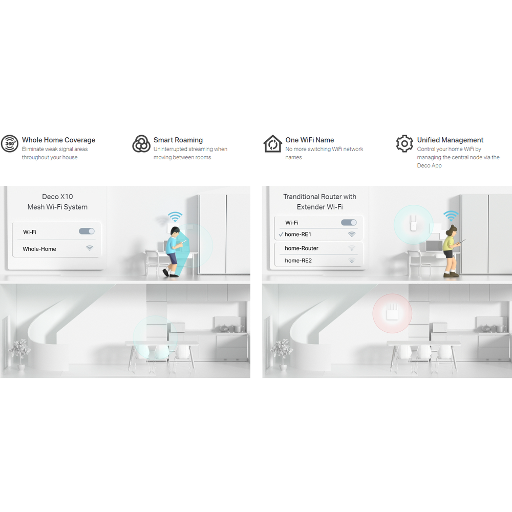 TP-Link Deco X10 Wi Fi 6 Mesh AX1500 - Triple Pack