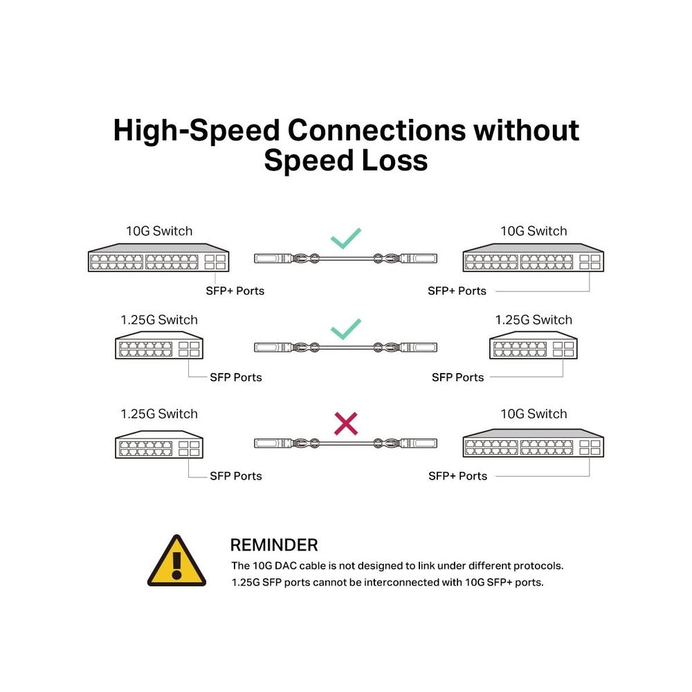 TP-Link SM5220-1M Direct Attach SFP+ Cable 10GbE 1m