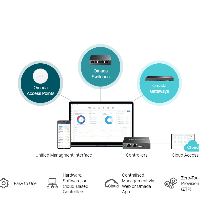 TP-Link ES205G 5 Port Gigabit Omada SDN Switch
