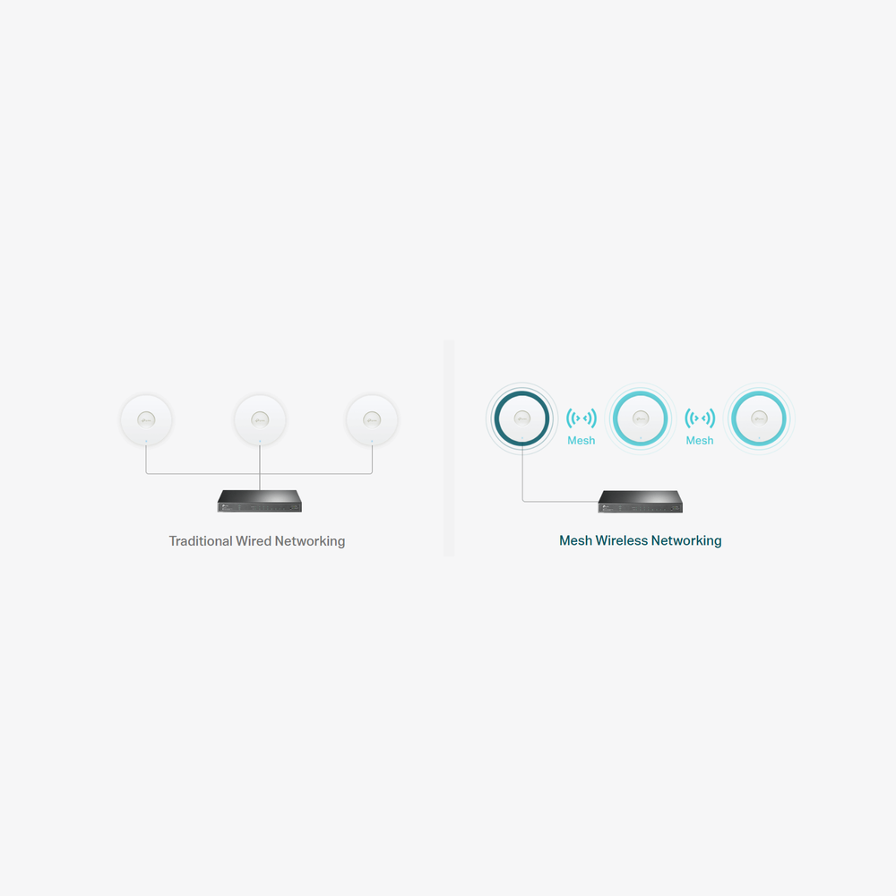 TP-Link EAP673 WI-FI 6 Omada AX5400 Wireless AP