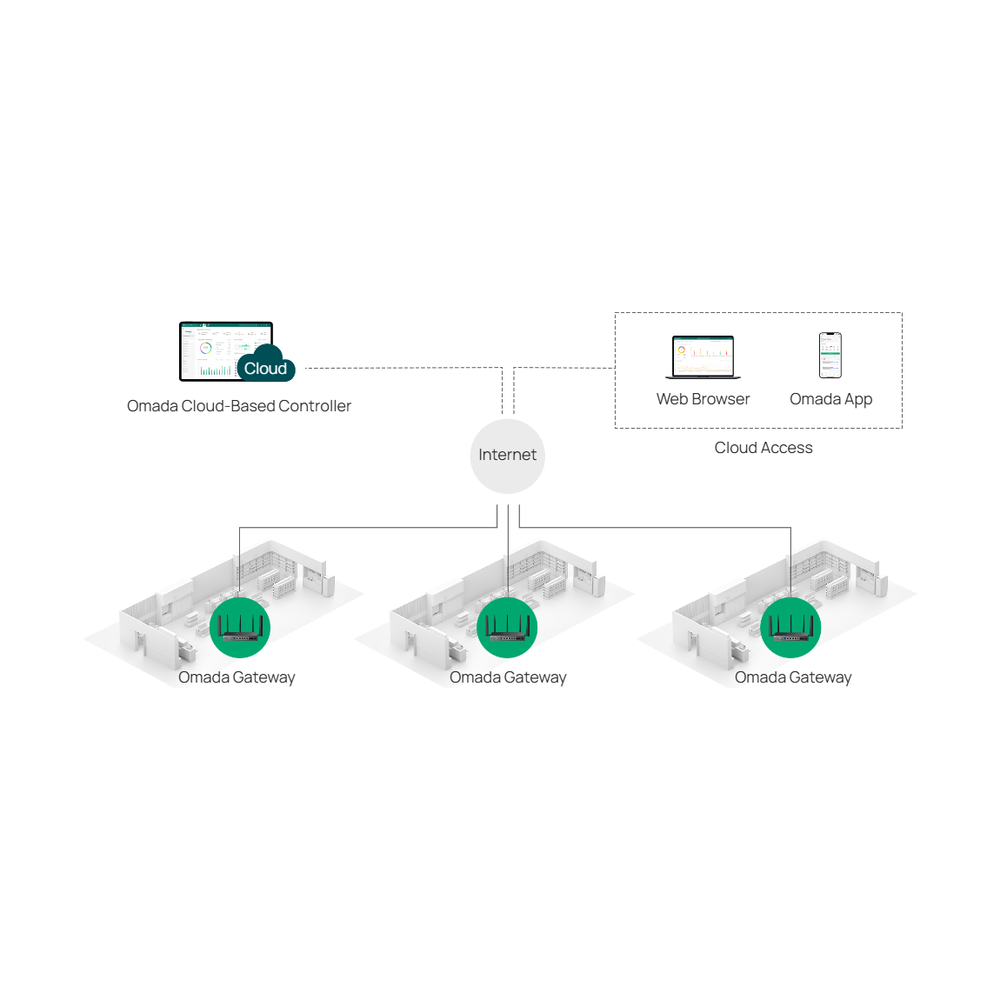 TP-Link DR3650v-4G Omada 4G AX3000 VPN Router w/VOIP