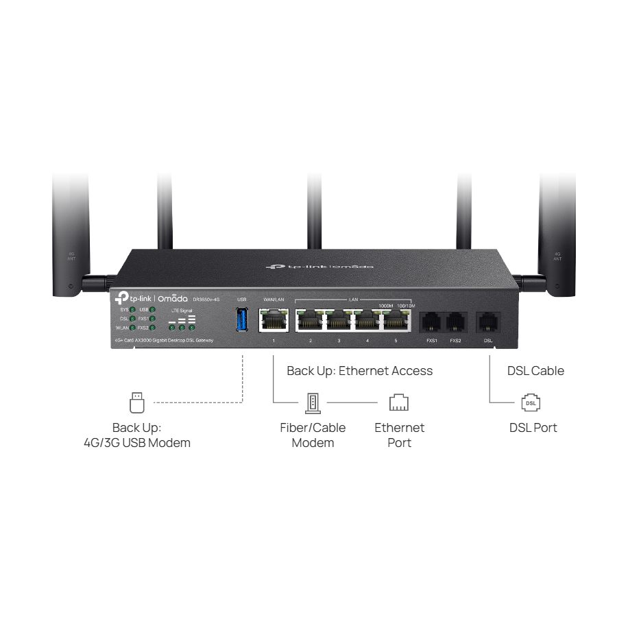 TP-Link DR3650v-4G Omada 4G AX3000 VPN Router w/VOIP